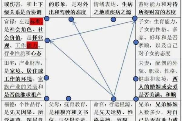 紫薇斗数如何看婚姻