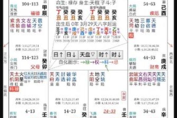 紫薇斗数如何看婚姻