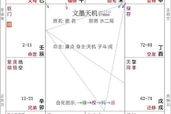 紫微斗数看有几段姻缘 紫薇斗数怎么看姻缘到？