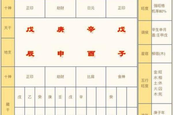 免费生辰八字配对 生辰八字配对免费吗