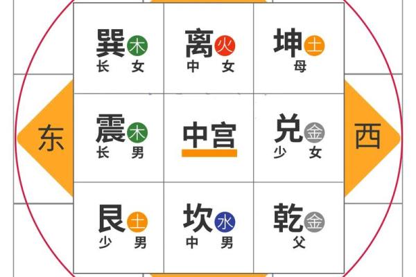 婚恋实战风水催桃花最有效之法
