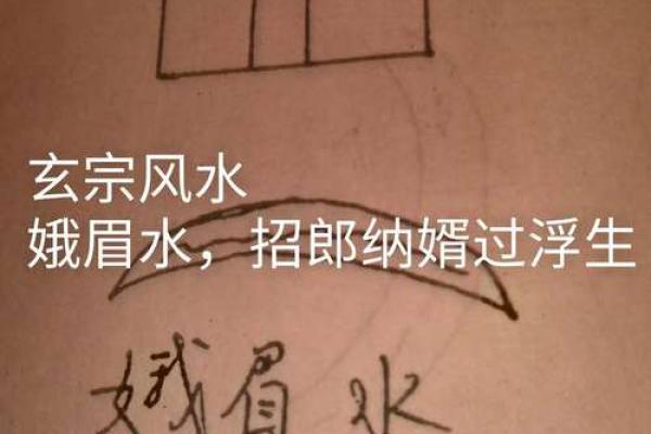 娥眉穴风水