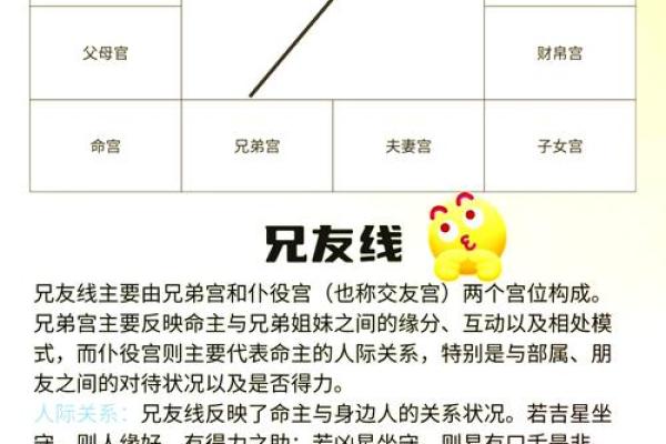 紫薇斗数144张图解