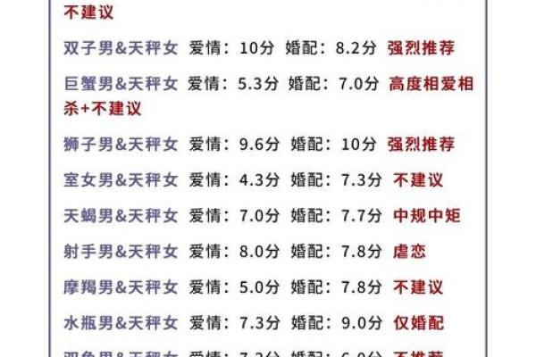 女生天秤座和什么座最配对 天秤座女和什么座最配对男