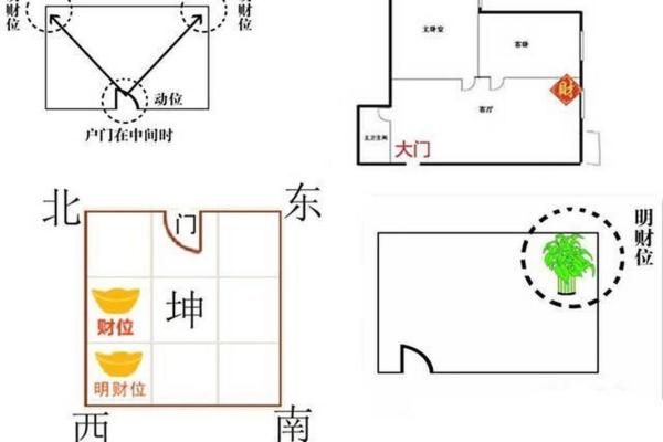 风水：家家都有财位，住宅财位该如何布置，才能更好的旺财？_1