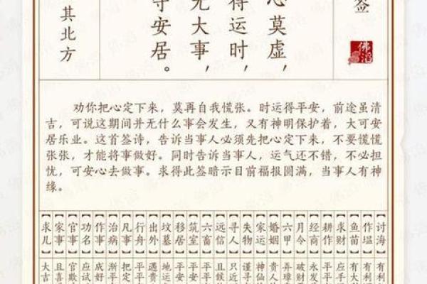 妈祖灵签108签