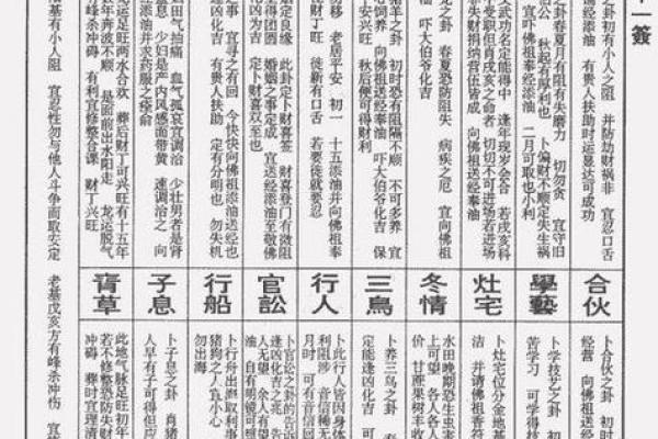 妈祖灵签108签