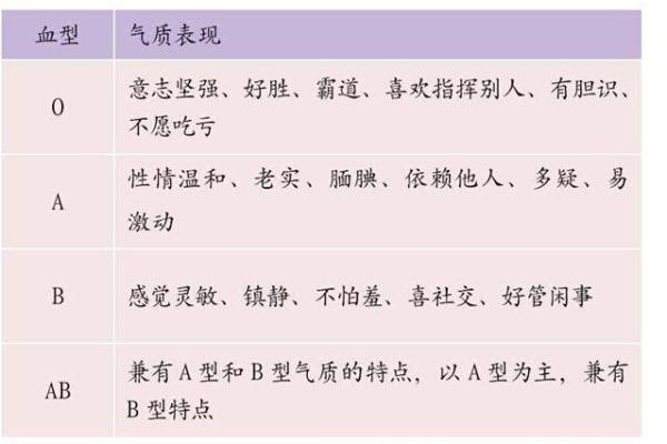 哪种血型的人最多 哪种血型人数最多