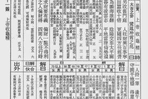佛祖灵签四十六