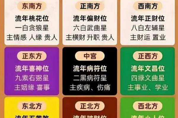 算姻缘方位距离