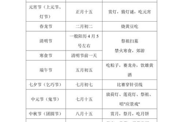 中国按顺序依次排列的传统节日