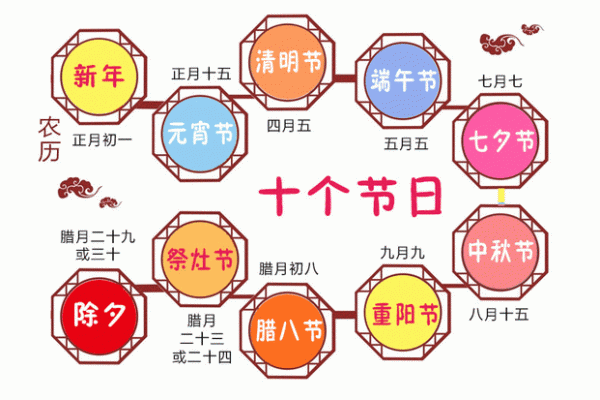 中国按顺序依次排列的传统节日