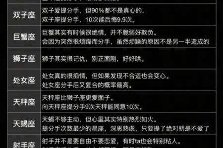 你觉得哪个星座最绝情街访
