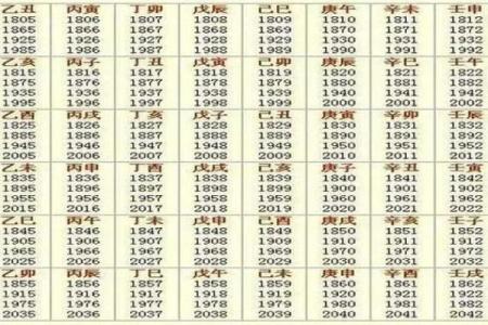 生肖吉凶方位
