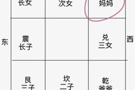 西边房子不买好不好风水