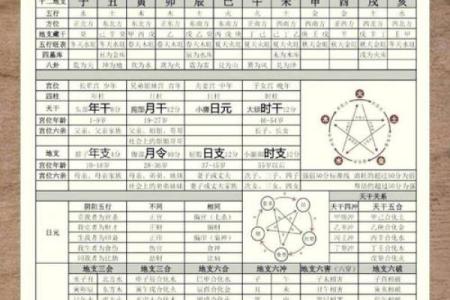 八字配对算命-详细解读女方男方命盘八字配对结果