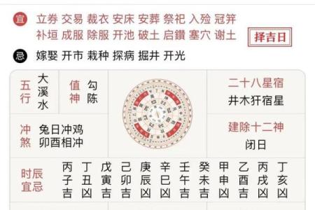 老黄历之每日宜忌十二生肖运势