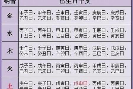 生辰八字怎么看何时婚姻？