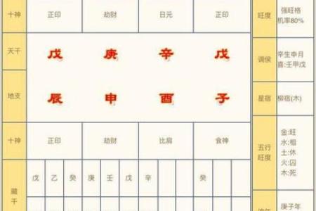 免费生辰八字配对 生辰八字配对免费吗