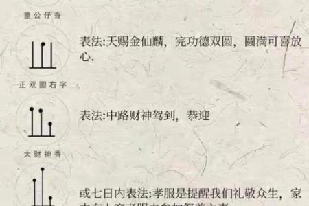观音菩萨七十二香谱
