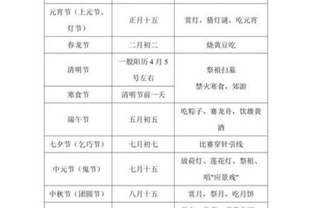 中国按顺序依次排列的传统节日