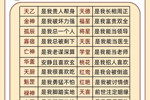 命理八字与神煞八字