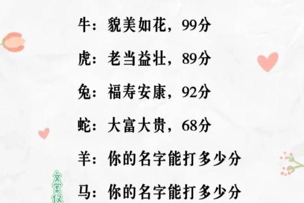 名字打分免费测试最准 名字打分最准确