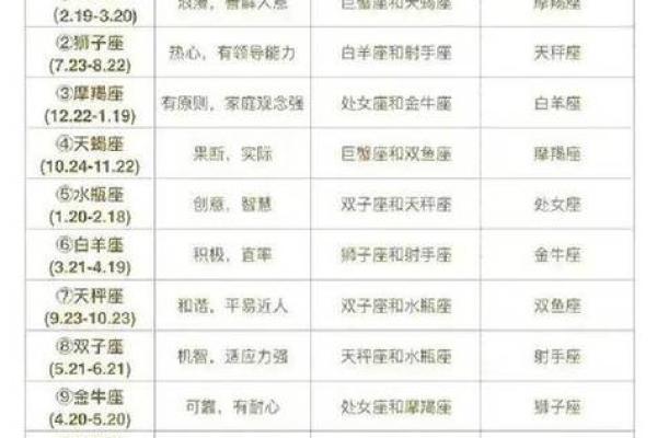 十二星座里哪个星座最受男生欢迎