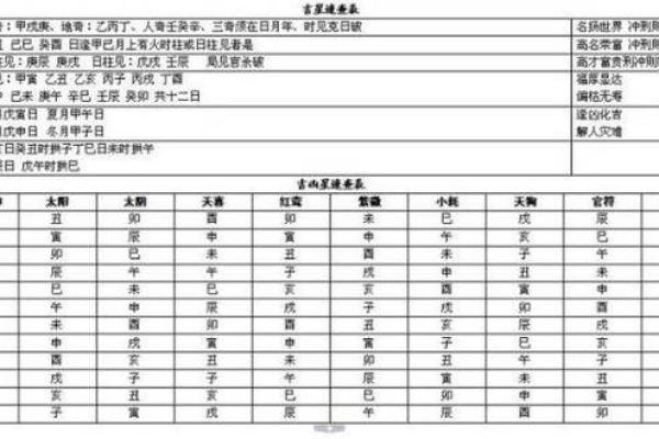 紫薇斗数快速八门