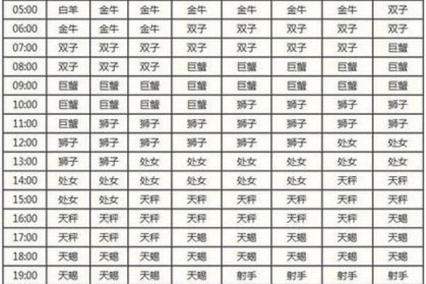 上升星座是自己的阴历星座吗女