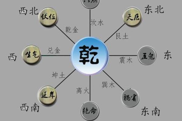 四大吉凶方位的确定