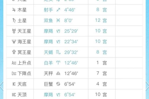 陶白白摩羯8月星座运势