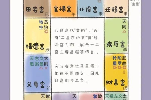 紫薇斗数如何看智力