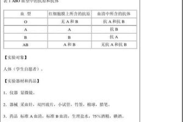 个人血型查询网 怎样查询个人血型