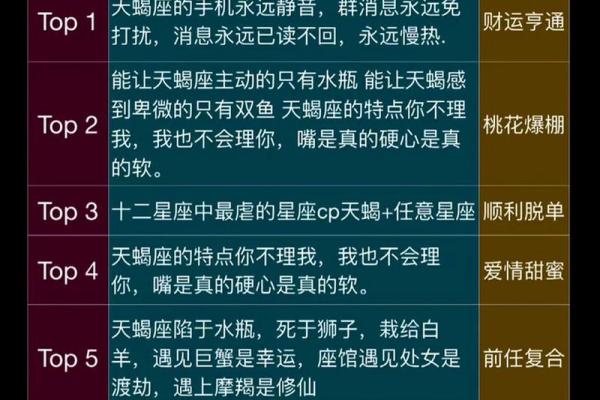 天蝎男和什么星座的男生合适