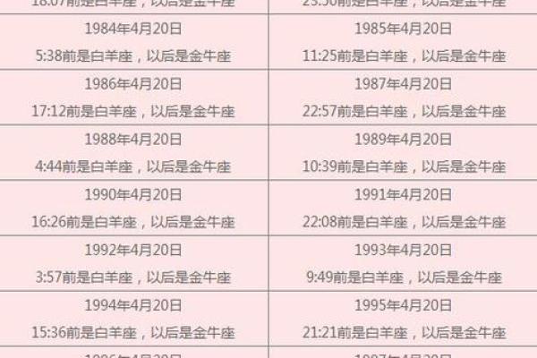 拉格菲尔德是哪个星座
