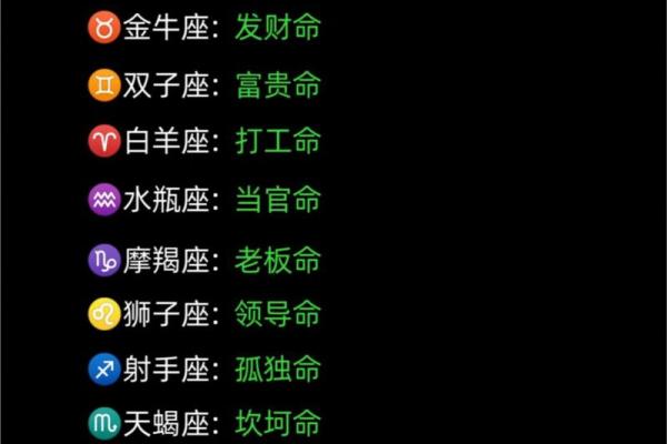 12星座有哪些星座 分别是哪些性格 图片大全