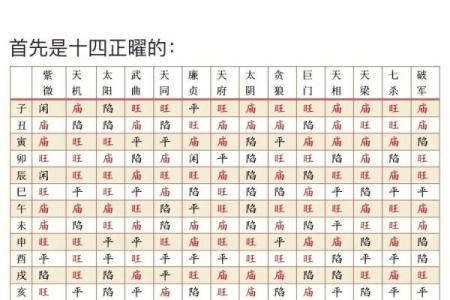 紫薇斗数几颗朱星