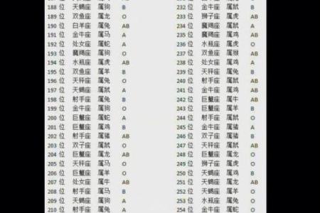 肖鼠者不同血型有哪些优势