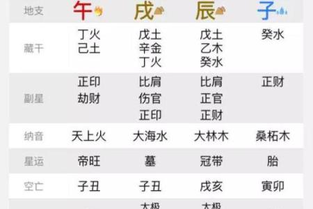 属龙男和属马女姻缘怎么样 属龙男和属马女配对好不好