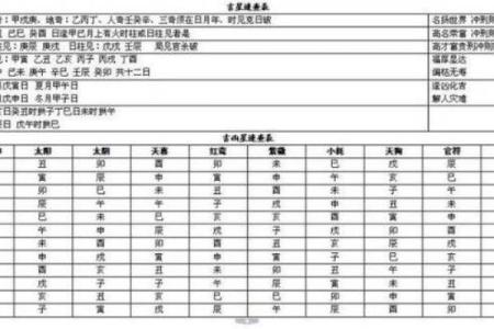 紫薇斗数快速八门