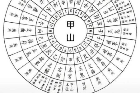 判断方位吉凶