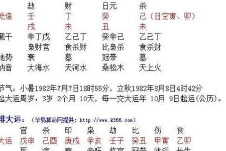 生日命运：八月二十日是什么星座？