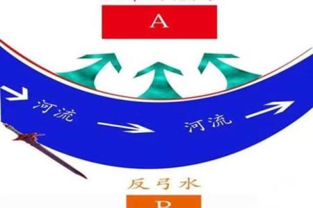 反弓煞方位的吉凶