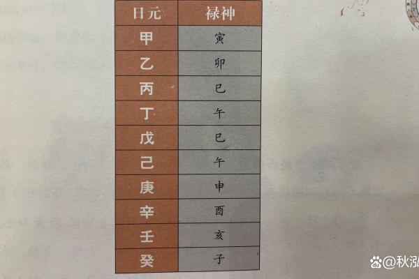八字禄神对于人们的命运的影响