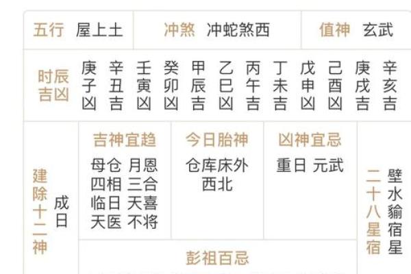 二零二零五月月买车吉日吉时黄历宜忌