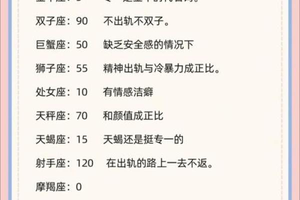 日常危机感十足 甚至有些神经过敏的星座