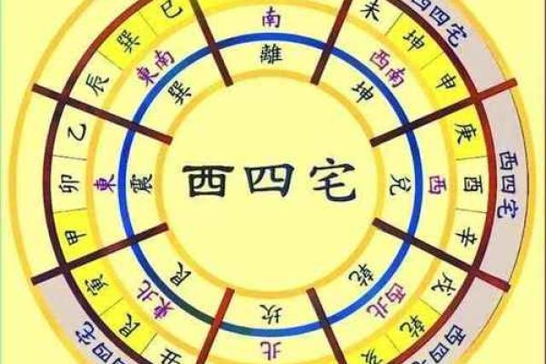关于怎么样看阴宅风水好不好