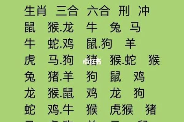 终于有人把“十二生肖夫妻配对表”，整理清楚了，收藏起来看看吧