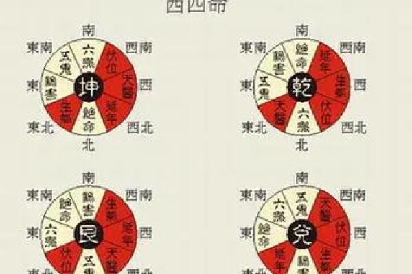 怎样看风水学